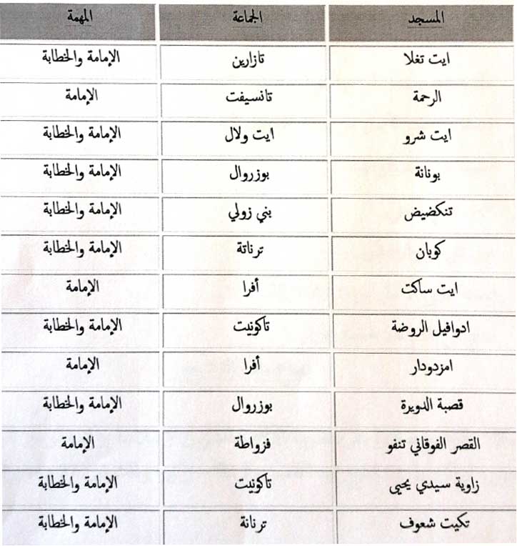 زاكورة : الإمامة والخطابة بعدد من المساجد