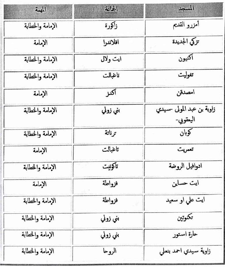 زاكورة: الترشيح للإمامة والخطابة بعدد من المساجد zagoura annonce site mhai 240918