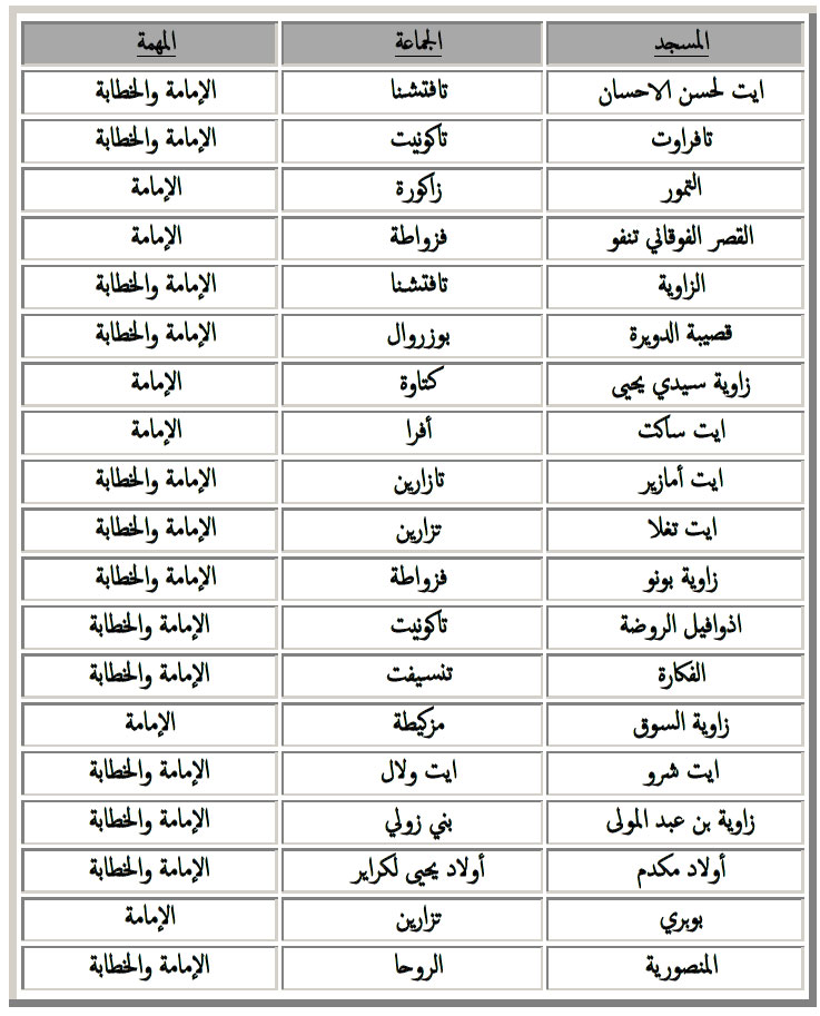 zagoura annonce site mhai 250619 1