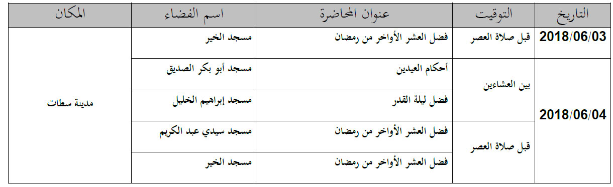 settat programme conferences pour homme premiere semaine juin 2018 annonce site mhai 2