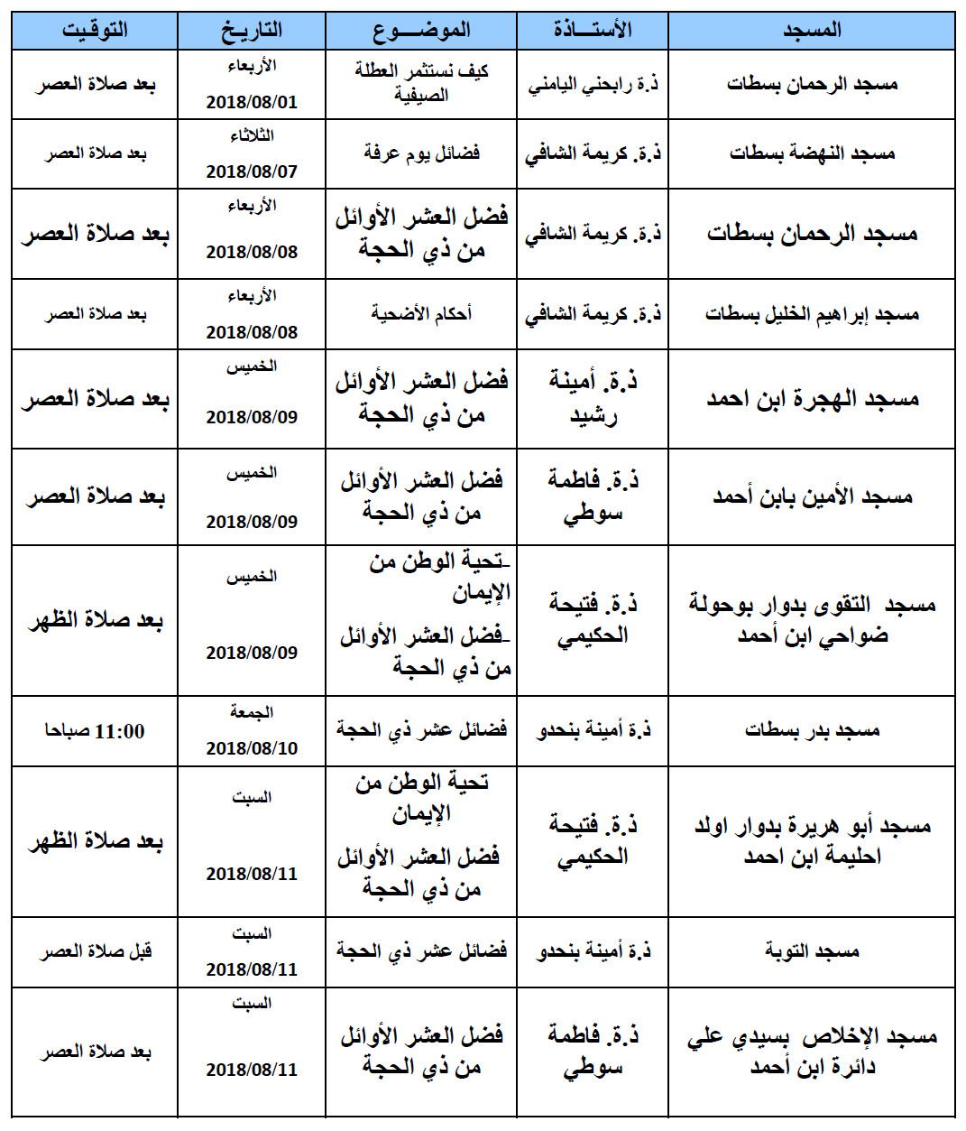 سطات برنامج الندوات والمحاضرات الخاصة بالنساء لشهر أغسطس 2018. 1