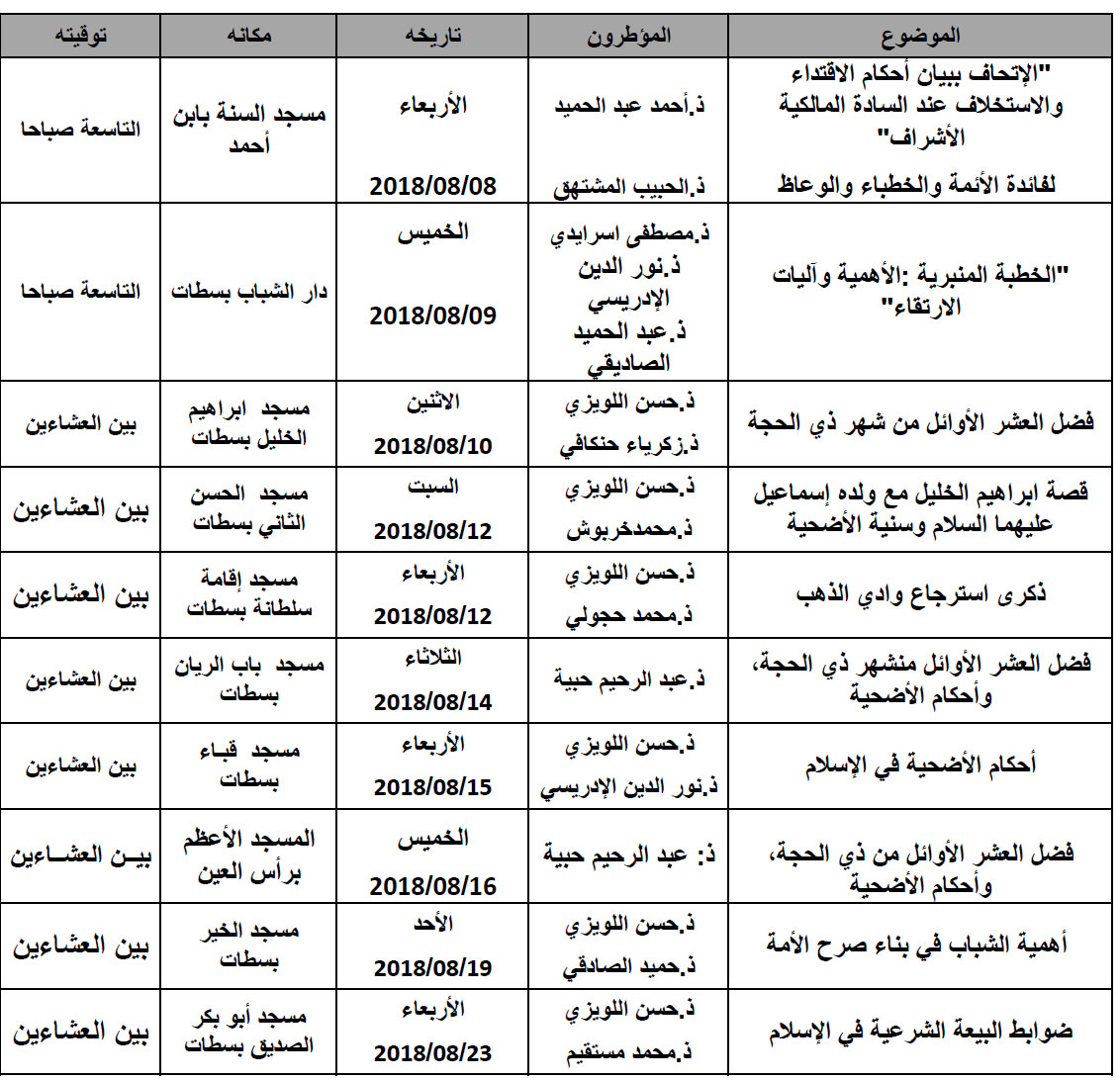 سطات برنامج الندوات والمحاضرات الموجهة للرجال شهر أغسطس 2018. 1