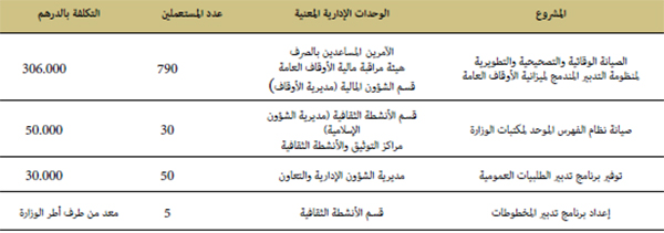 برامج الدعم برامج الدعم