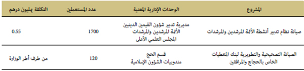 البرامج المهنية البرامج المهنية