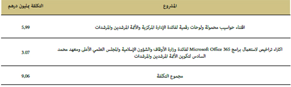 توفير معدات وبرامج معلوماتية توفير معدات وبرامج معلوماتية