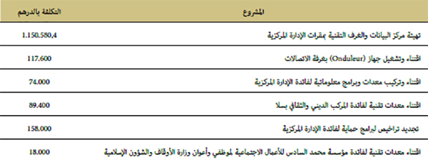 المشاريع المنتهية المشاريع المنتهية