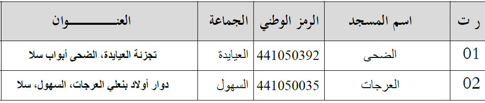 قائمة بأسماء المساجد المتوفرة على منصب شاغر في مهمة الخطابة sala annonce khataba site mhai 160719