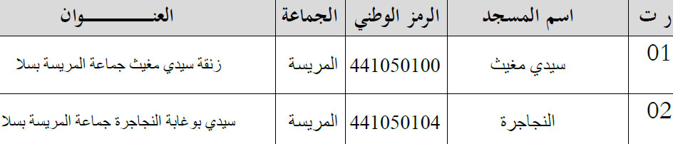 قائمة بأسماء المساجد المتوفرة على منصب شاغر في مهمة الإمامة قائمة بأسماء المساجد المتوفرة على منصب شاغر في مهمة الإمامة