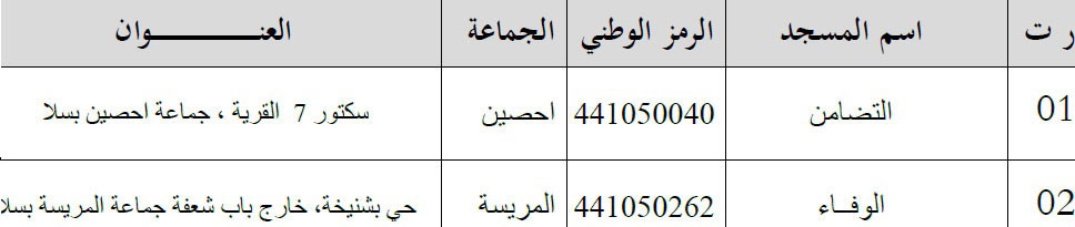قائمة بأسماء المساجد المتوفرة على منصب شاغر في مهمة الخطابة قائمة بأسماء المساجد المتوفرة على منصب شاغر في مهمة الخطابة