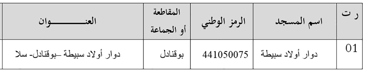 قائمة بأسماء المساجد المتوفرة على منصب شاغر في مهمة الإمامة قائمة بأسماء المساجد المتوفرة على منصب شاغر في مهمة الإمامة