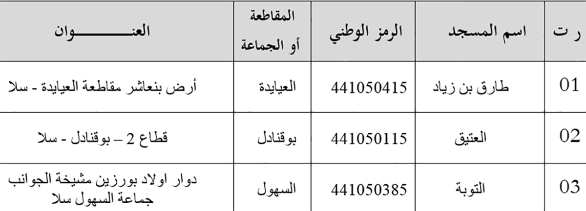 قائمة بأسماء المساجد المتوفرة على منصب شاغر في مهمة الخطابة قائمة بأسماء المساجد المتوفرة على منصب شاغر في مهمة الخطابة