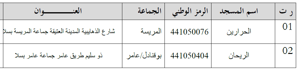 قائمة بأسماء المساجد المتوفرة على منصب شاغر في مهمة الإمامة قائمة بأسماء المساجد المتوفرة على منصب شاغر في مهمة الإمامة