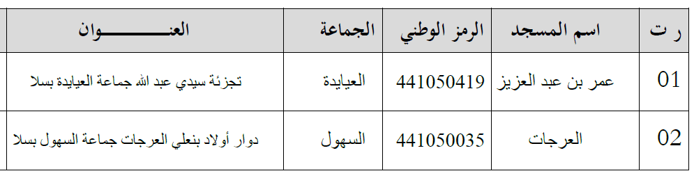 قائمة بأسماء المساجد المتوفرة على منصب شاغر في مهمة الخطابة قائمة بأسماء المساجد المتوفرة على منصب شاغر في مهمة الخطابة