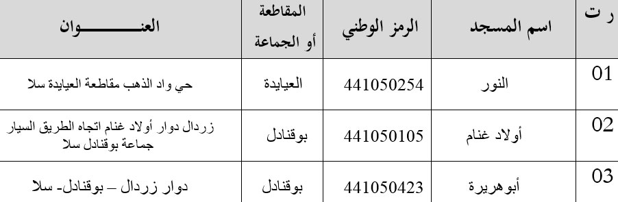 قائمة بأسماء المساجد المتوفرة على منصب شاغر في مهمة الإمامة قائمة بأسماء المساجد المتوفرة على منصب شاغر في مهمة الإمامة
