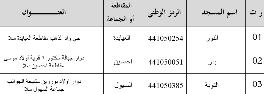 قائمة بأسماء المساجد المتوفرة على منصب شاغر في مهمة الخطابة قائمة بأسماء المساجد المتوفرة على منصب شاغر في مهمة الخطابة