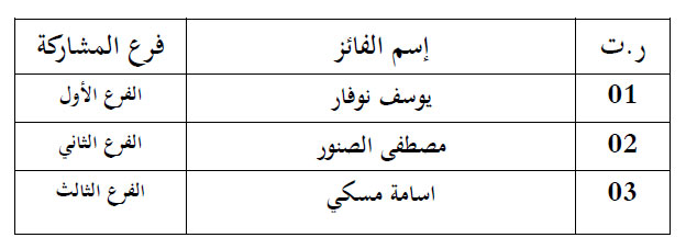 سيدي بنور: نتائج المسابقة المحلية لنيل جائزة محمد السادس الوطنية في القرآن الكري للعام 2018/1439 sidi bennour annonce prix mohammed vi national du saint coran 230318 2