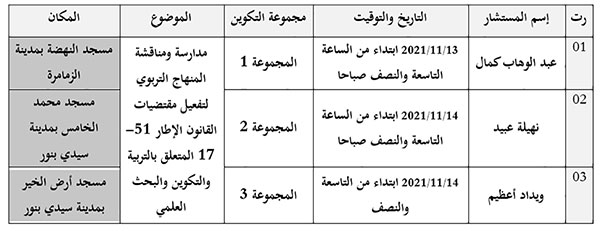  الاجتماع التكويني الأول للمستشارين التربويين الإقليميين لفائدة مؤطري دروس محو الأمية بالمساجد وبواسطة التلفاز والإنترنيت&nbsp;بالزمامرة وسيدي بنور