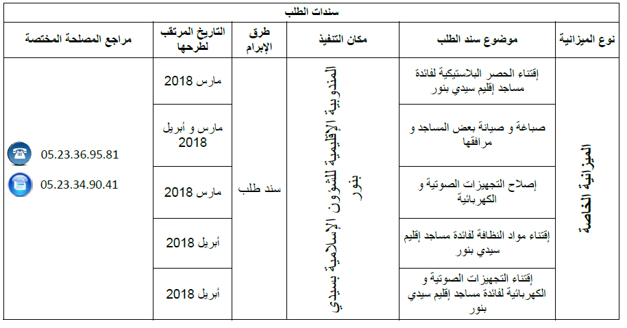 sidi bennour programme previsionnel des marches publiques 2018