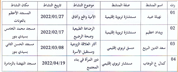 sidibennour annonce site mhai 06012022