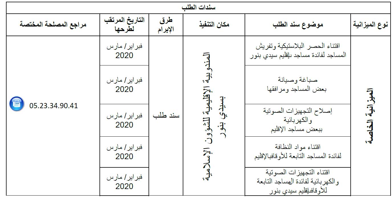 سيدي بنور: البرنامج التوقعي لسندات الطلب برسم سنة 2020 سيدي بنور: البرنامج التوقعي لسندات الطلب برسم سنة 2020
