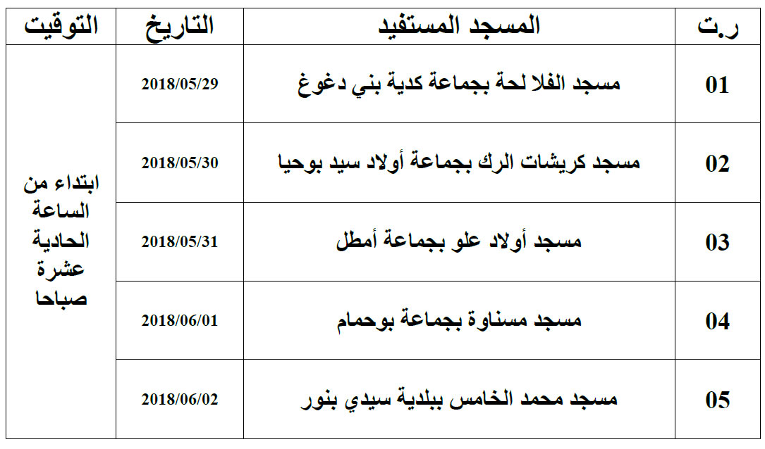 برنامج الدورة لفائدة رائدات برنامج محو الأمية بالمساجد في موضوع النجاعة الطاقية sidibennour annonce site mhai 2 300518