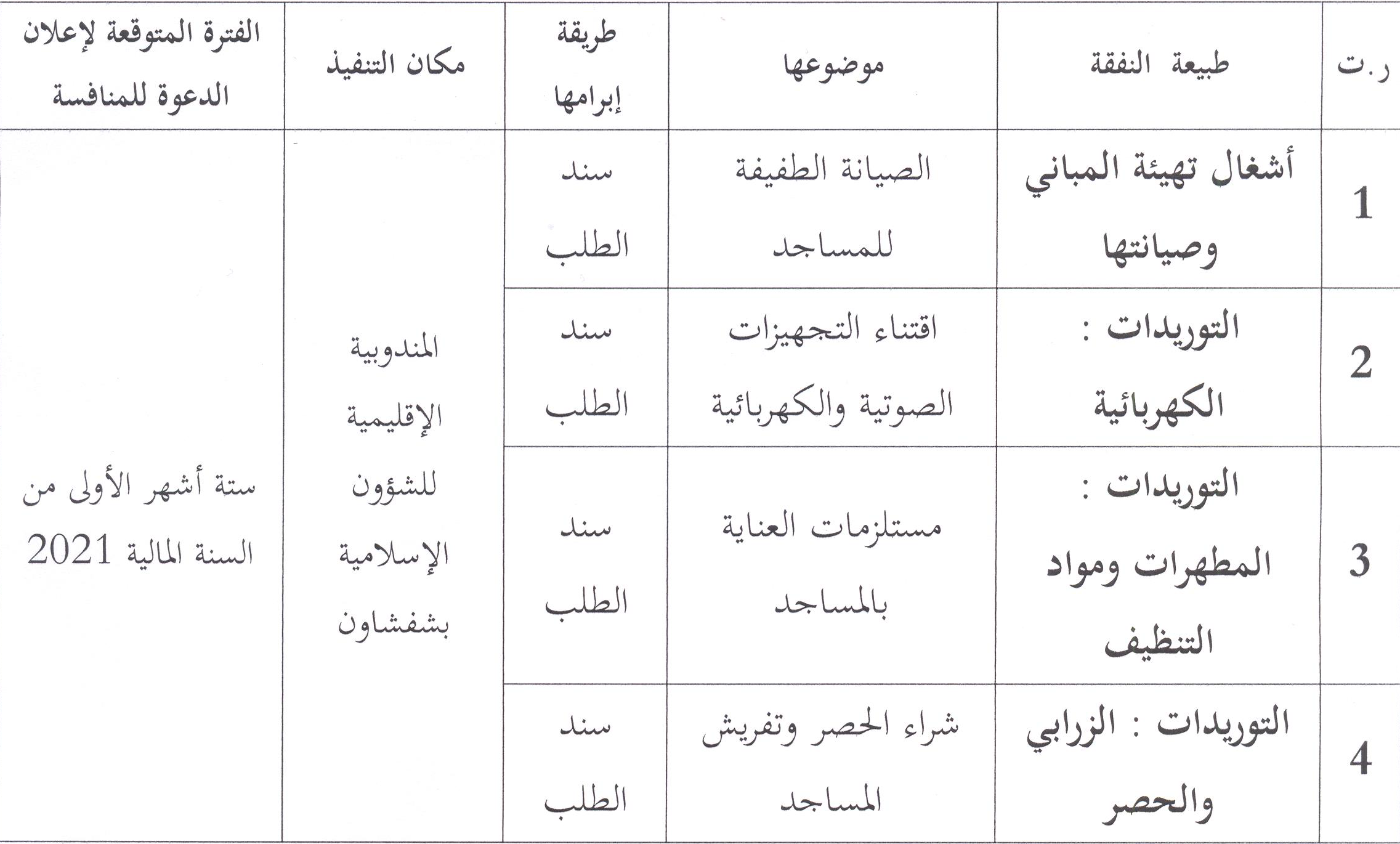 شفشاون: البرنامج التوقعي للنفقات برسم سنة 2021 شفشاون: البرنامج التوقعي للنفقات برسم سنة 2021