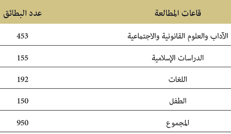 الانخراط بمكتبة مركز التوثيق والأنشطة الثقافية بطنجة سنة 2019