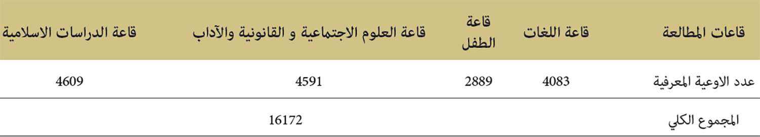 الانخراط بمكتبة مركز التوثيق والأنشطة الثقافية بطنجة سنة 2019
