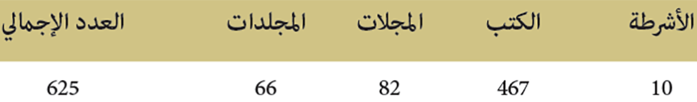 affaires islamique nachrat monjazat 2019 29