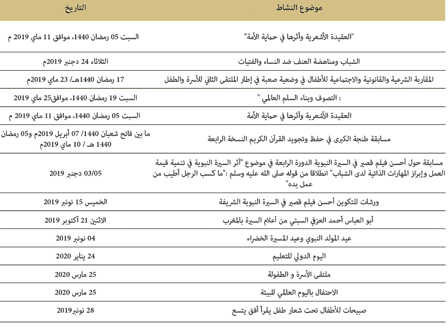 الأنشطة الثقافية بمركز التوثيق والأنشطة الثقافية بطنجة سنة 2019
