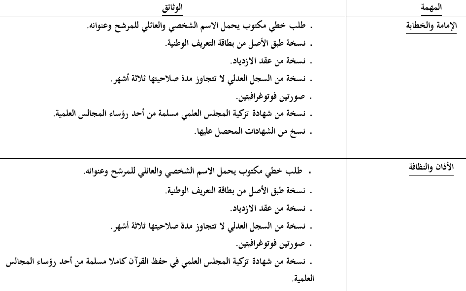 sefrou annonce site mhai 020120