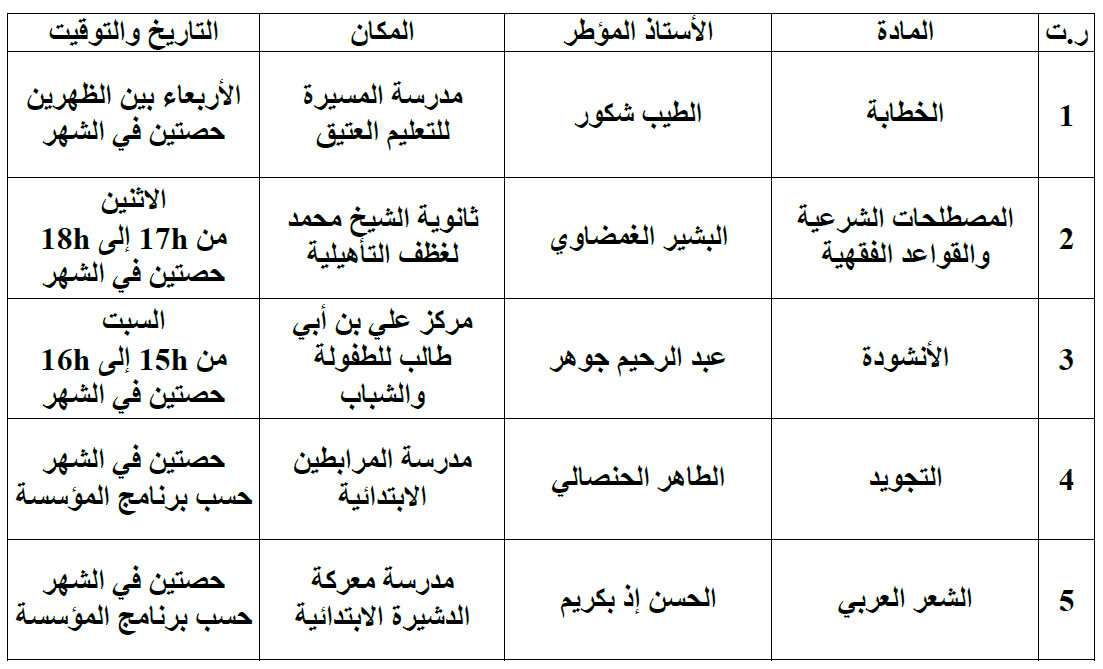 ورشات علمية للطفولة والشباب بمعدل حصتين في الشهر بتأطير من السادة أعضاء المجلس العلمي المحلي بطانطان tantan annonce 200218 2