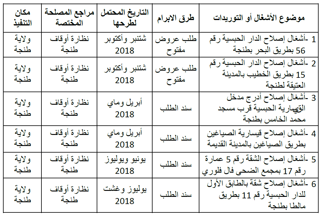 tanger nidara programme previsionnel des marches public 290318