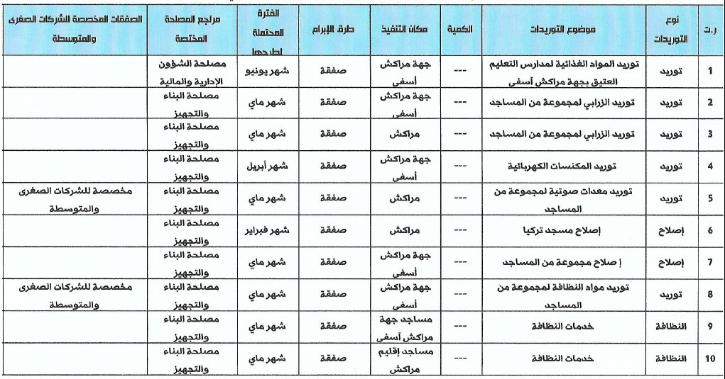 marrakech annonce site mhai 260319 2