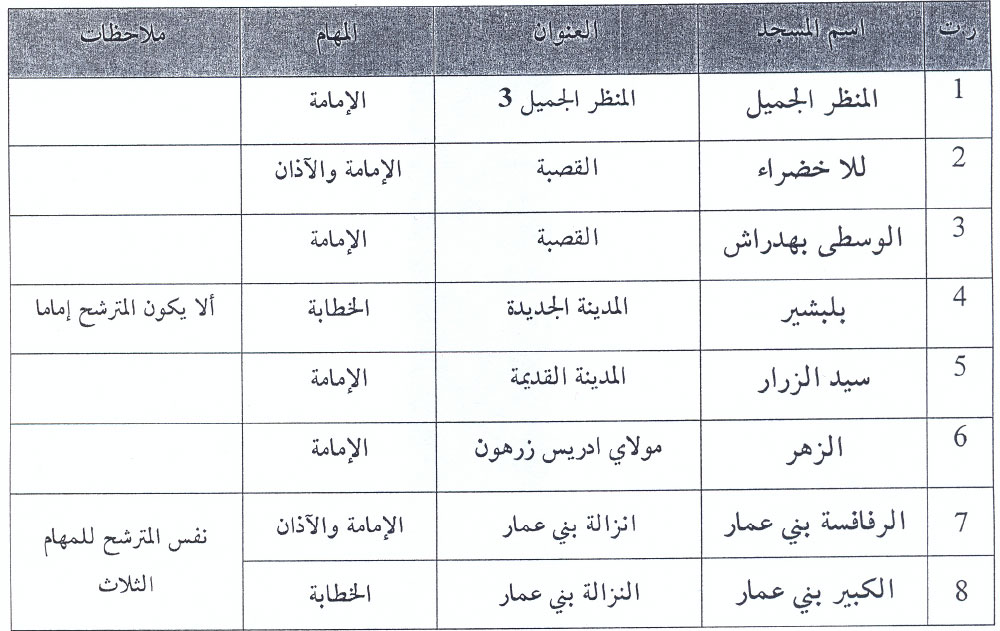 meknes annonce site mhai 170918 tab 2