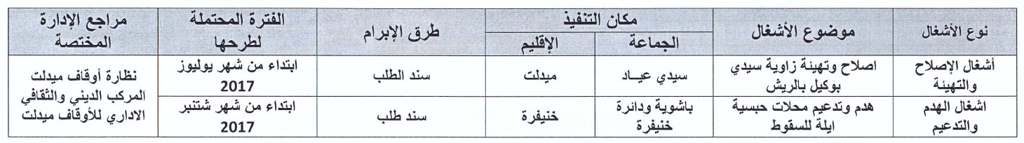 الأشغال