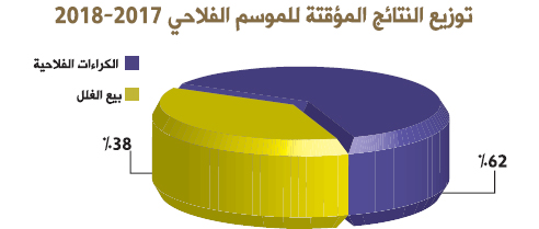 توزيع النتائج المؤقتة للموسم الفلاحي 2018/2017 camembert 9 bulletin des realisations 2017