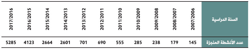 tableau 85 ens trad bulletin des realisations 2017