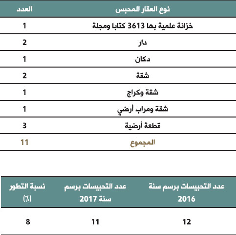 tableau awkaf 13 bulletin des realisations 2017