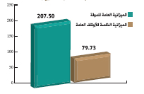 المبلغ الإجمالي المؤدى برسم السنة المالية 2017 -حسب مصدر التمويل- graphiqe 1 bulletin des realisations 2017