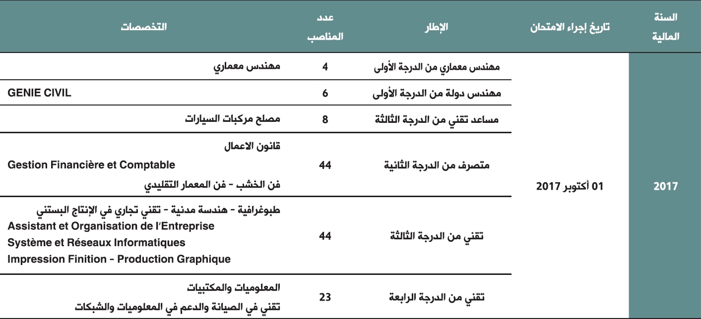 atawdif 2