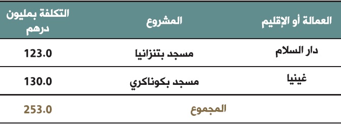 برنامج توسعة الشبكة الوطنية للمساجد macharia fi tawr alachghal bilaktar alifrikiya