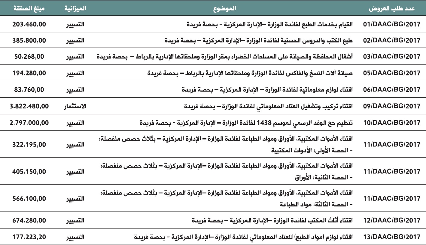 adad talabat aloroud