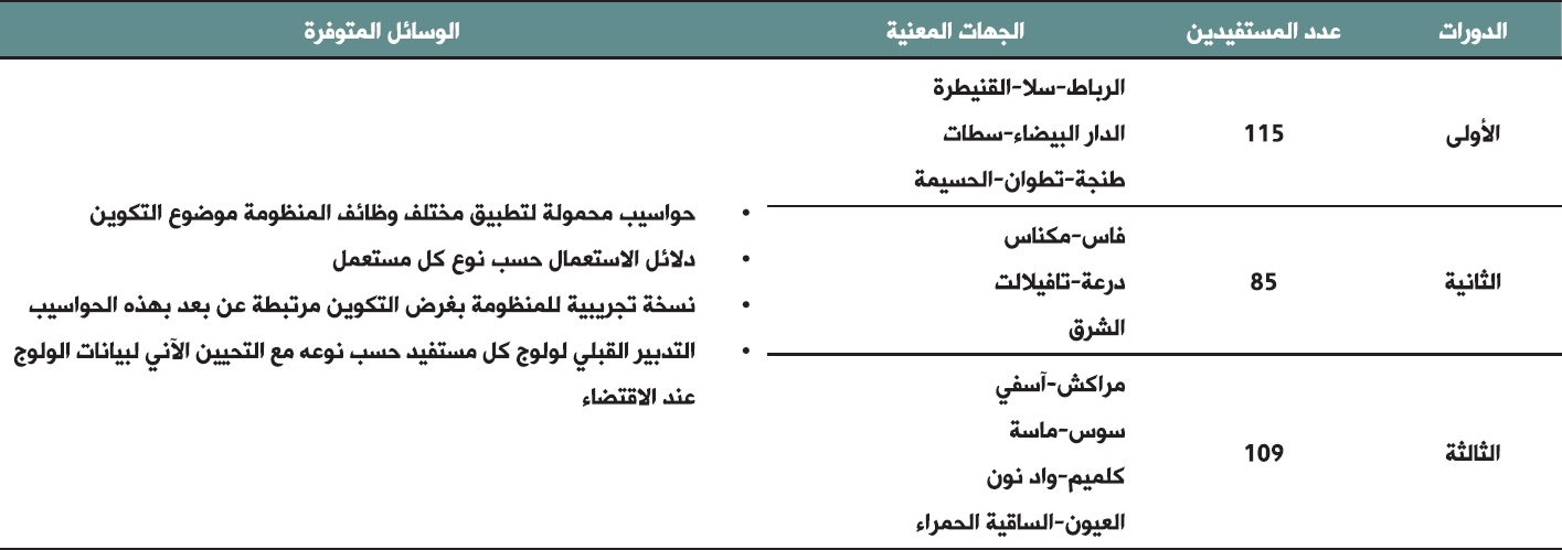 adawarat