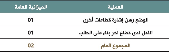 alamaliya 2
