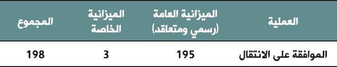 alamaliya 3