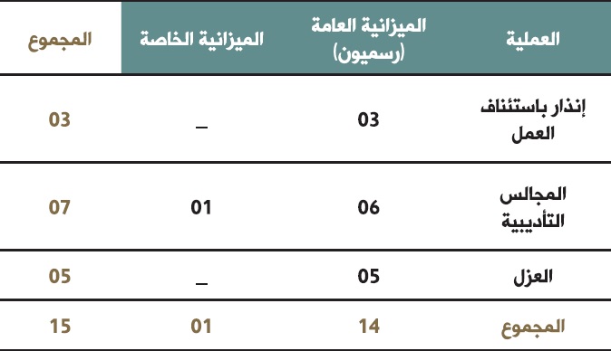 alamaliya 6