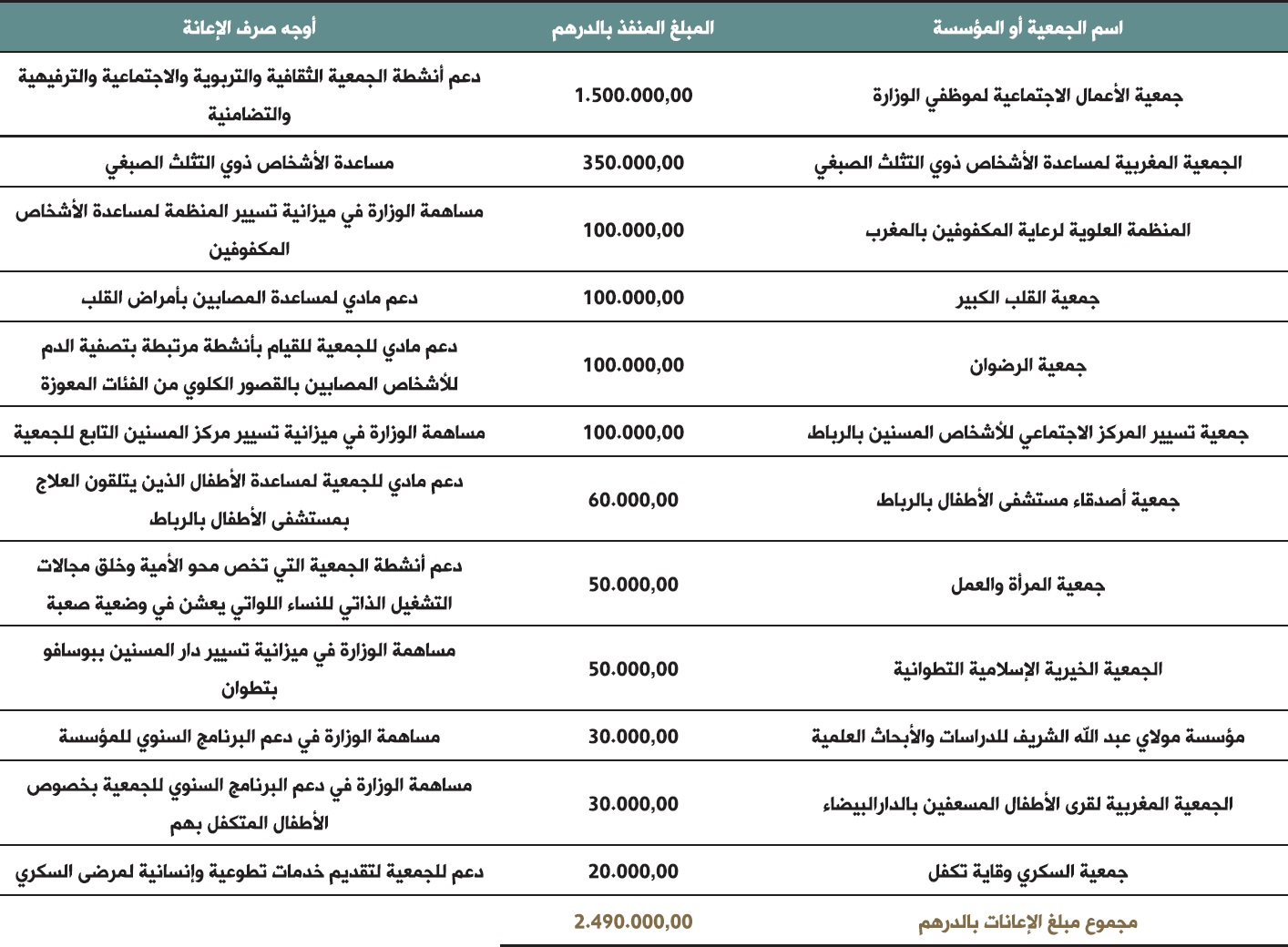 aliaanat almokadama