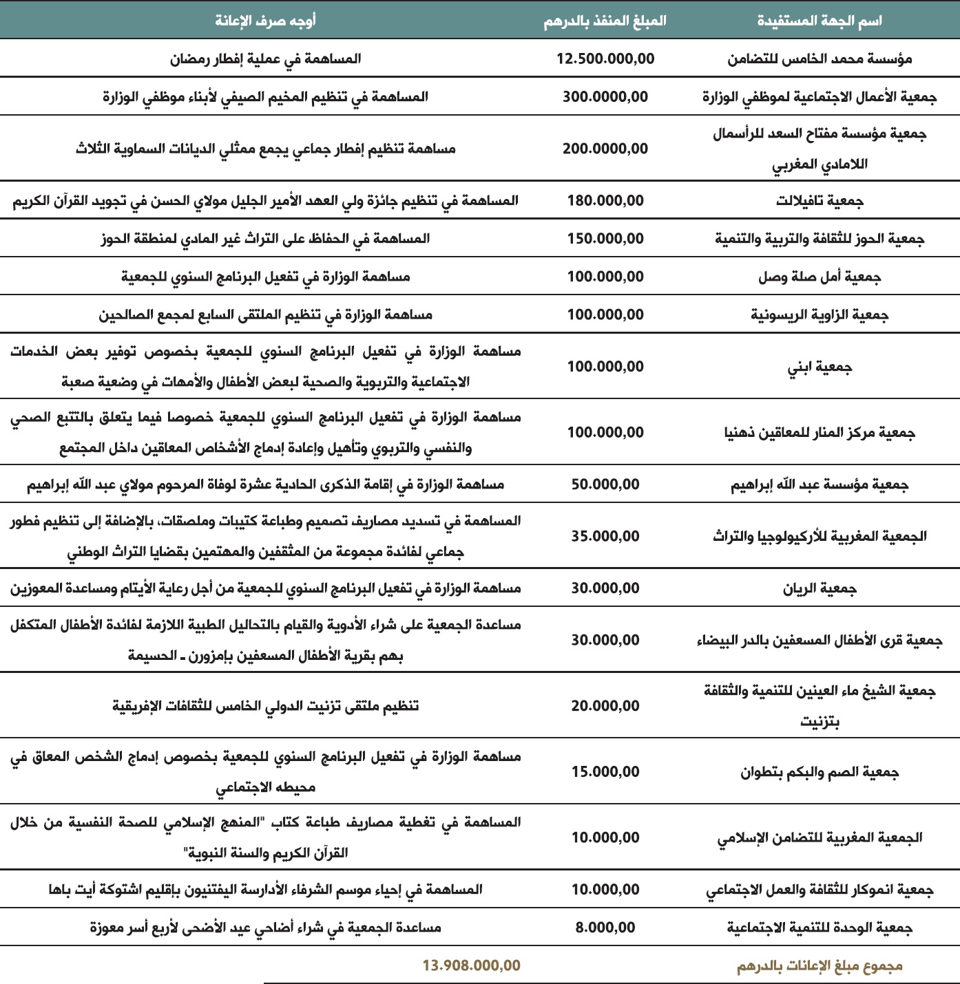 aliaanat almokadama 2