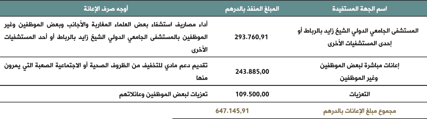 aliaanat wa attaeziate